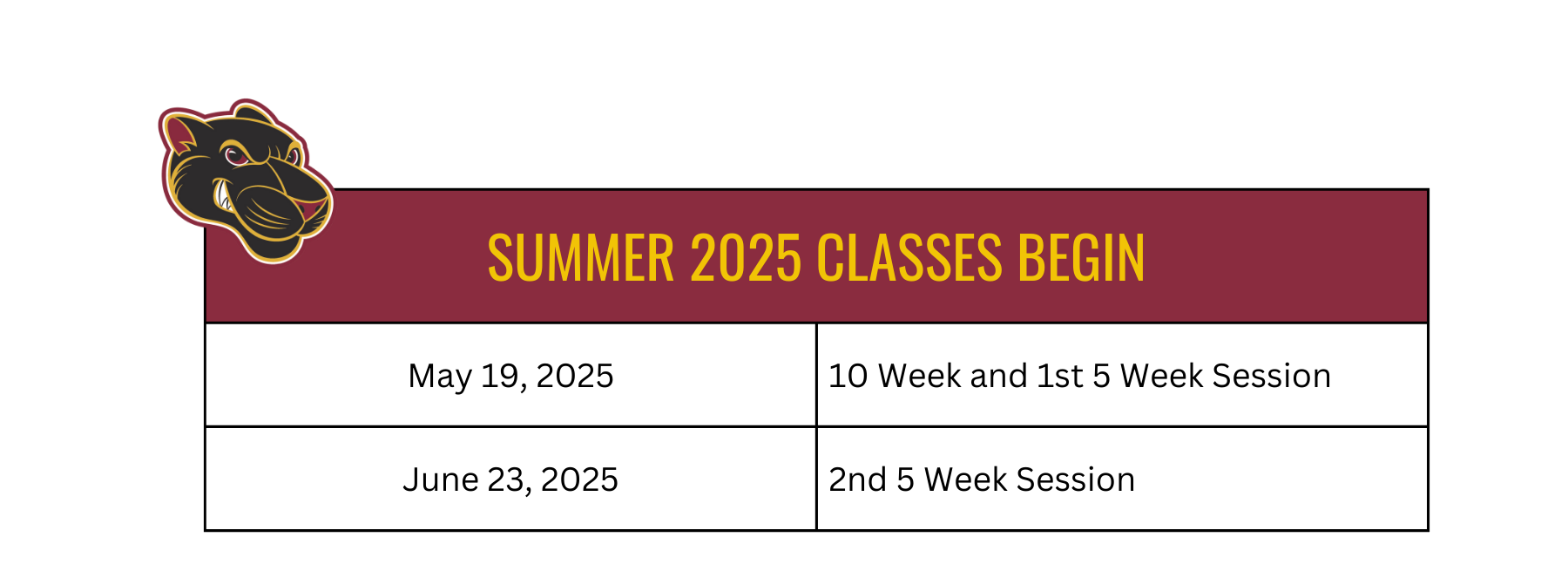Summer 2025 Classes begin dates