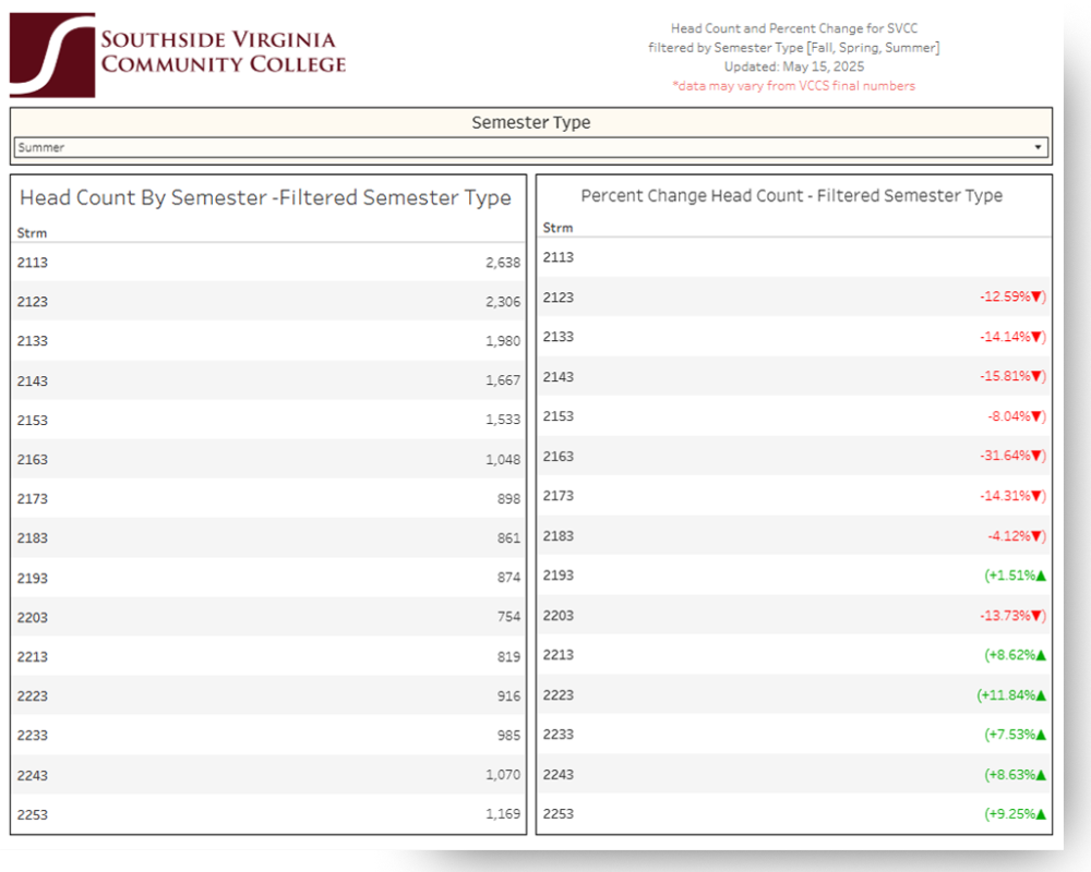 Screenshot of FTE report with link