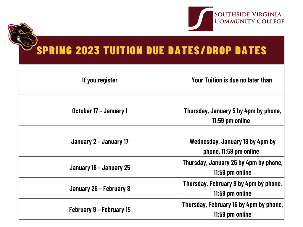 Tuition And Fees Southside Virginia Community College