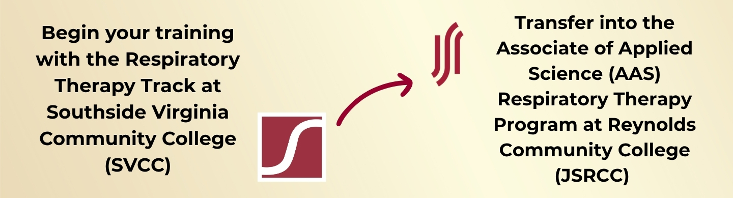 graphic showing starting the process at SVCC then moving into the JSRCC program