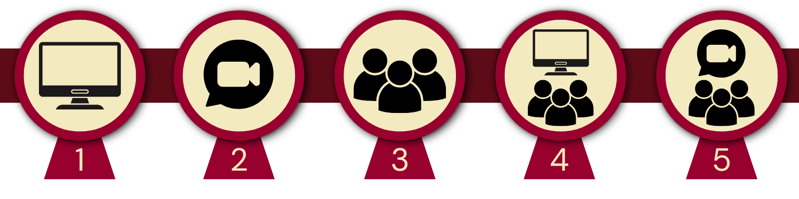 5 circles in a row with the number 1-5 from left to right with icons